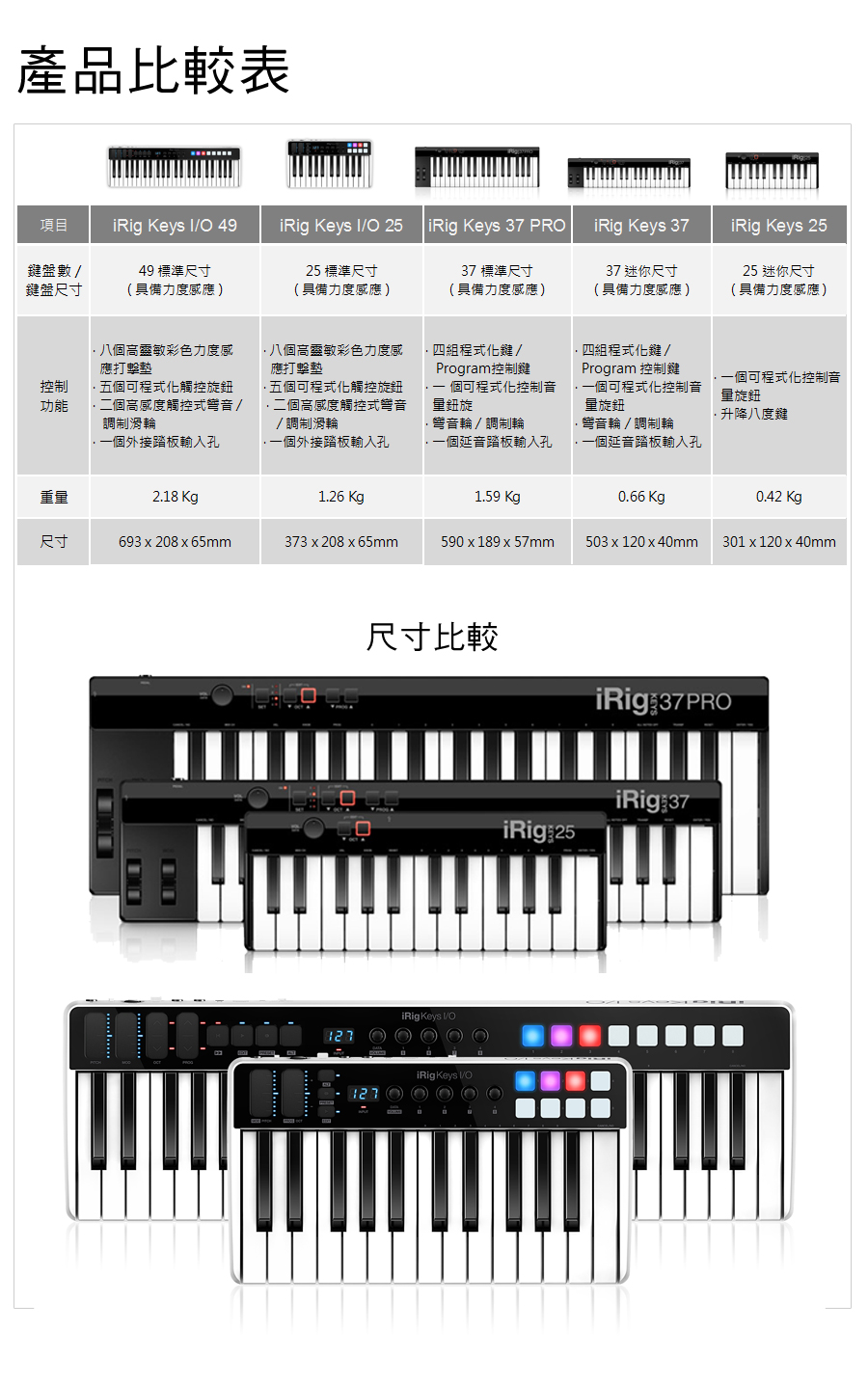 IK Multimedia iRig Keys I/O 49 多合一音樂工作站